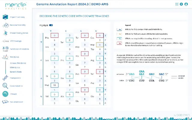 example report page of genetic code