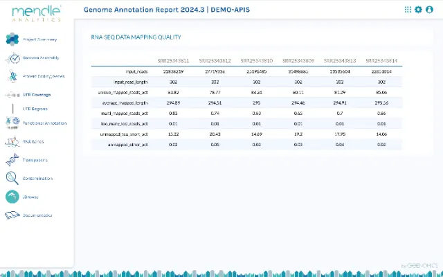 example report page of SRA data