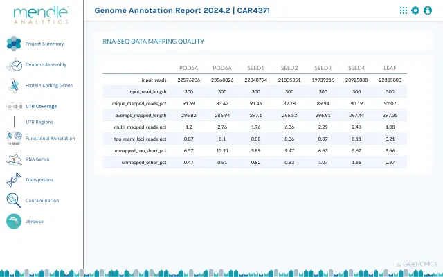 example report page of SRA data