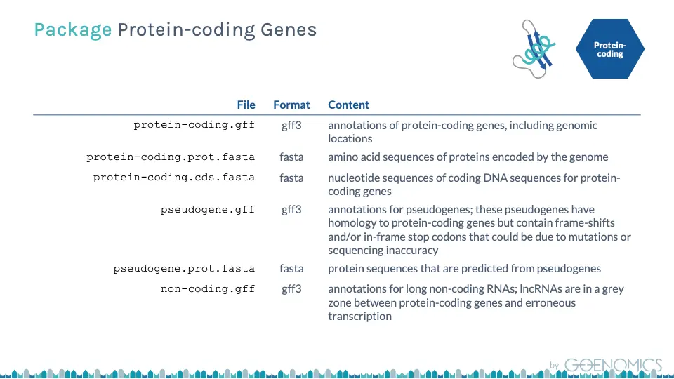 Tech note: tRNA genes